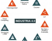 Intensas Tecnologías Industria 4.0