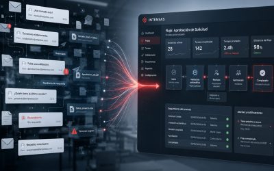 Cómo los flujos automatizados sustituyen emails y tareas repetitivas