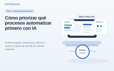 Cómo priorizar qué procesos automatizar primero con IA