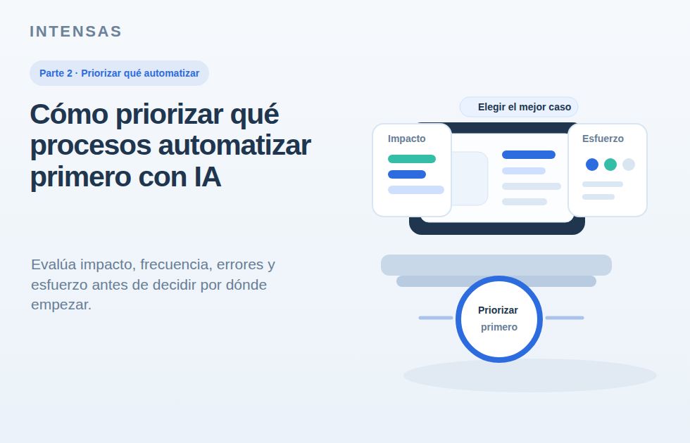 Portada clara de oficina con panel de análisis para ilustrar la priorización de procesos a automatizar con IA